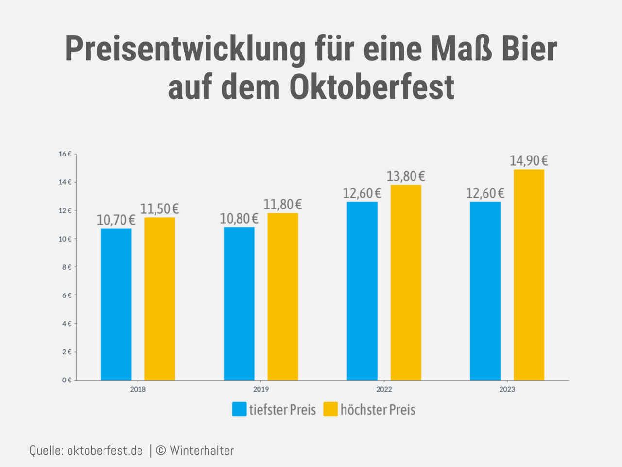 Oktoberfest 2024 Bierpreis, Maßkrüge und Hygiene beim Spülen