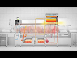 Winterhalter conveyor dishwashers heat pump Winterhalter conveyor dishwashers heat pump